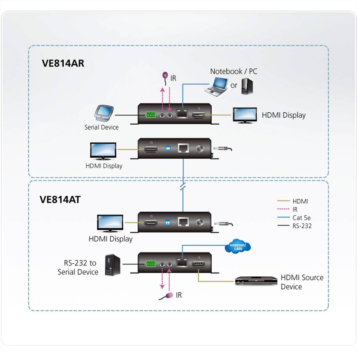 ATEN HDMI HDBaseT mit zwei Ausgängen-1