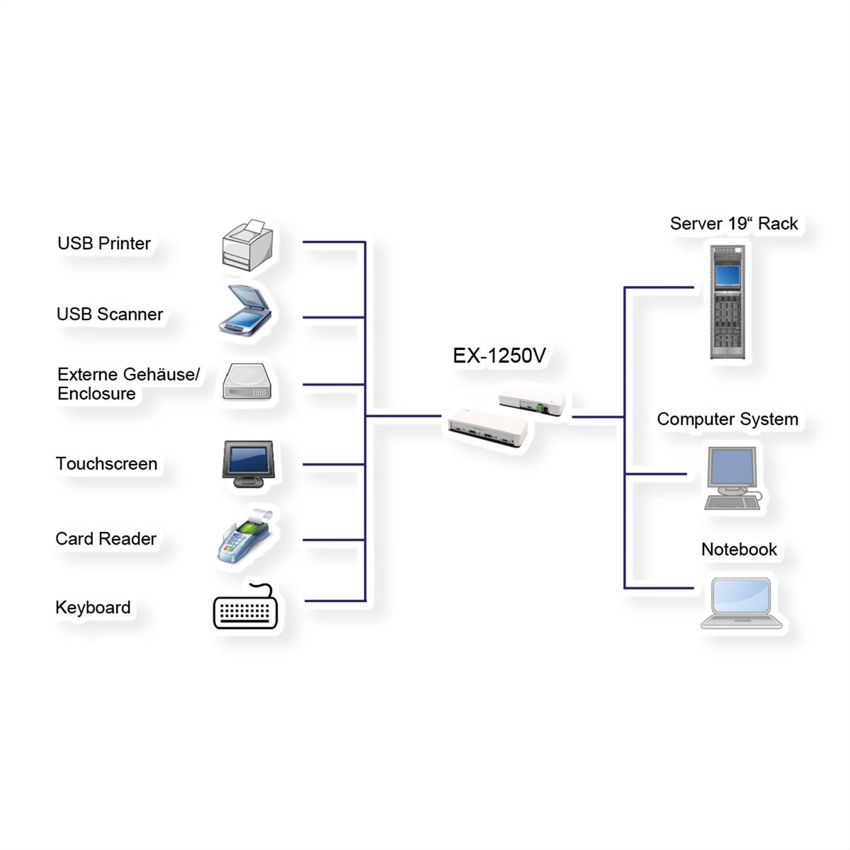 EXSYS EX-1250V 4 Port USB 3.2 Gen2 HUB mit 2x C- und 2x A-Anschlüsse-1