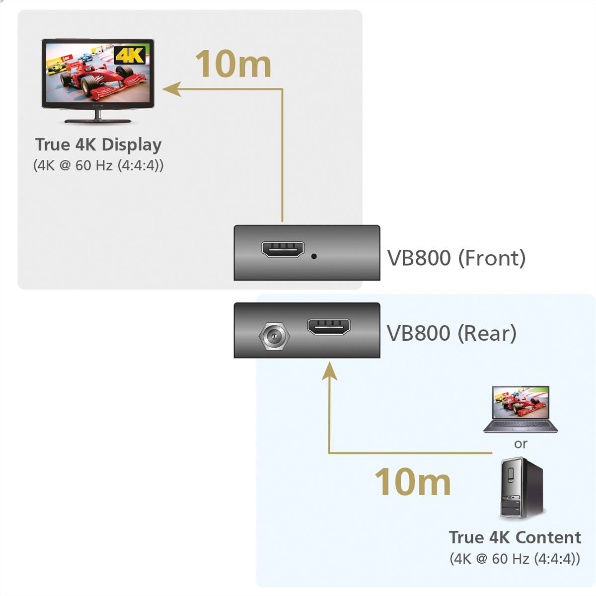 ATEN VB800 4k HDMI Signalverstärker-1