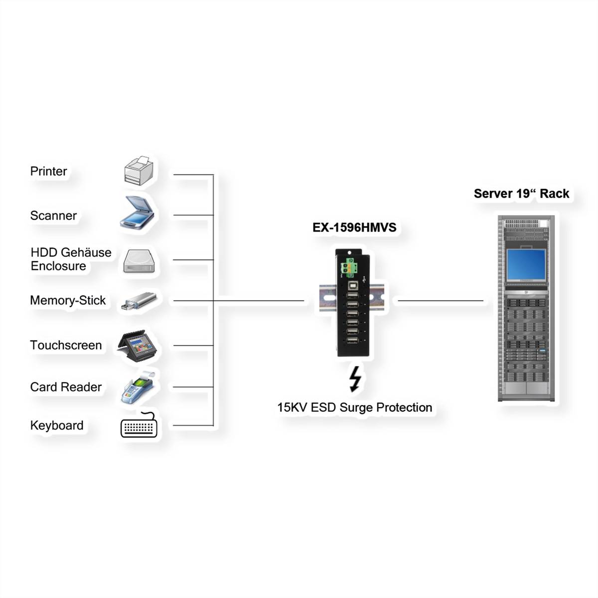 EXSYS EX-1596HMVS 6 Port USB 2.0 Metall HUB mit 15KV ESD Überspannungs-Schutz (Din-Rail)-1