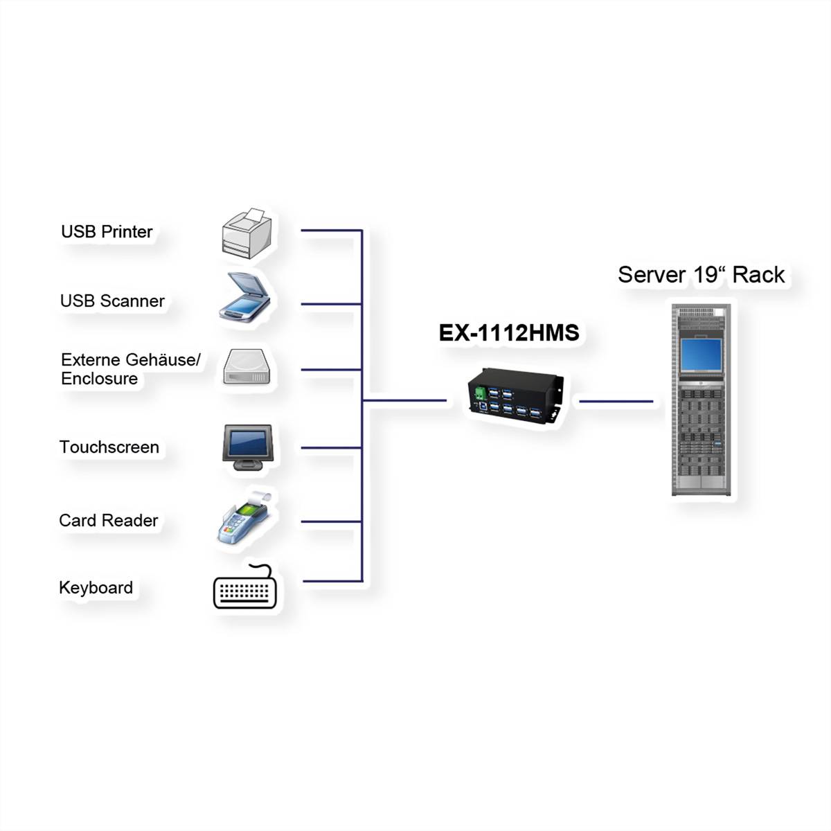 EXSYS EX-1112HMS 12 Port USB 3.2 Gen1 HUB 15KV ESD Surge Protection Metallgehäuse-1
