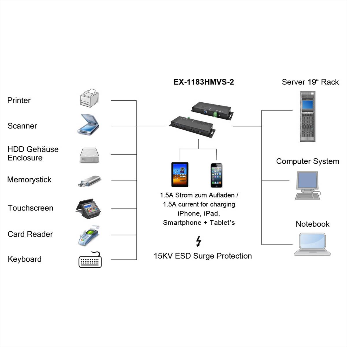 EXSYS EX-1526HMVS 16-Port USB 3.2 Gen1 Managed Metall HUB mit 15KV ESD Überspannungs-Schutz-1