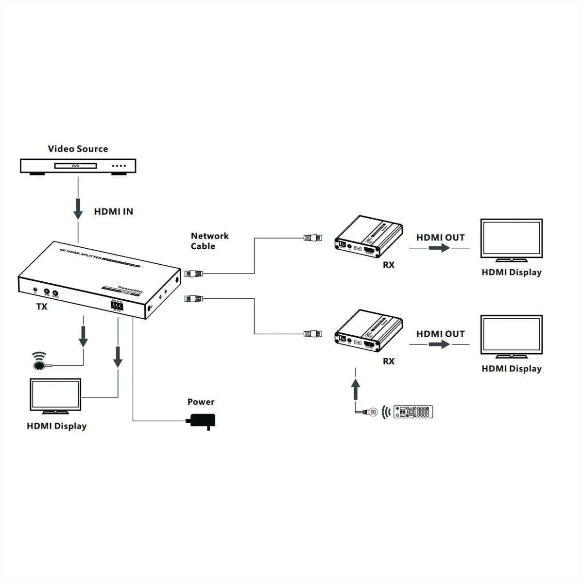 VALUE HDMI Splitter 3fach, mit Verlängerung (2x) über TP, bis 40 m-2