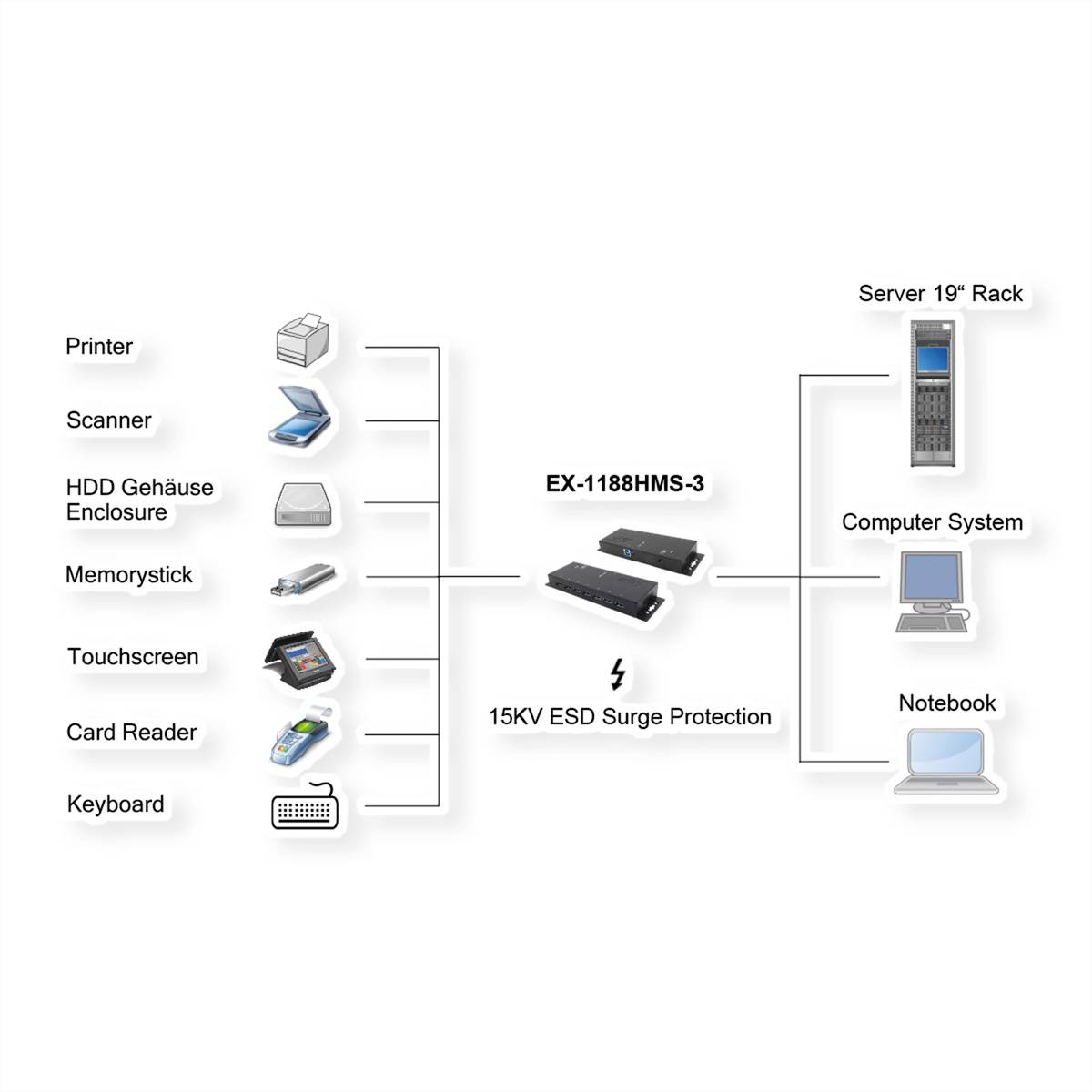 EXSYS EX-1188HMS-3 7 Ports USB 3.2 Gen1 Metall HUB mit 15KV ESD Überspannungs-Schutz-1