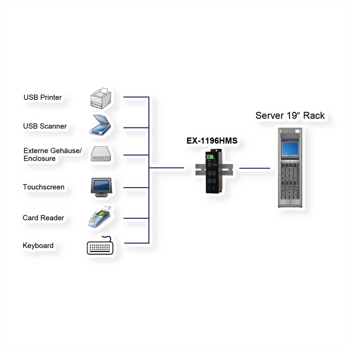 EXSYS EX-1196HMS 7 Port USB 3.2 Gen1 HUB C-Buchse, 15KV ESD Surge Protection-1