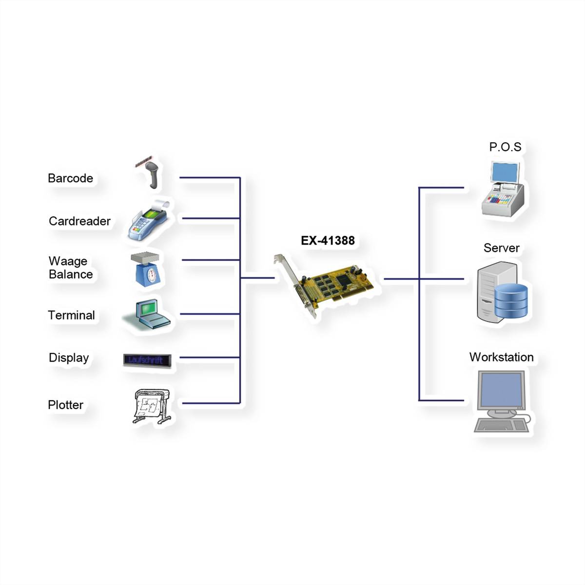 EXSYS EX-41388 8S Seriell RS232 PCI Karte mit Octopus Kabel und LowProfile Bügel-1
