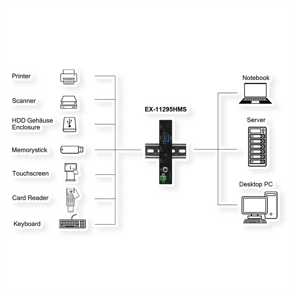 EXSYS EX-11295HMS 4 Port USB 3.2 Gen 2 HUB 2x C und 2x A-Ports-1