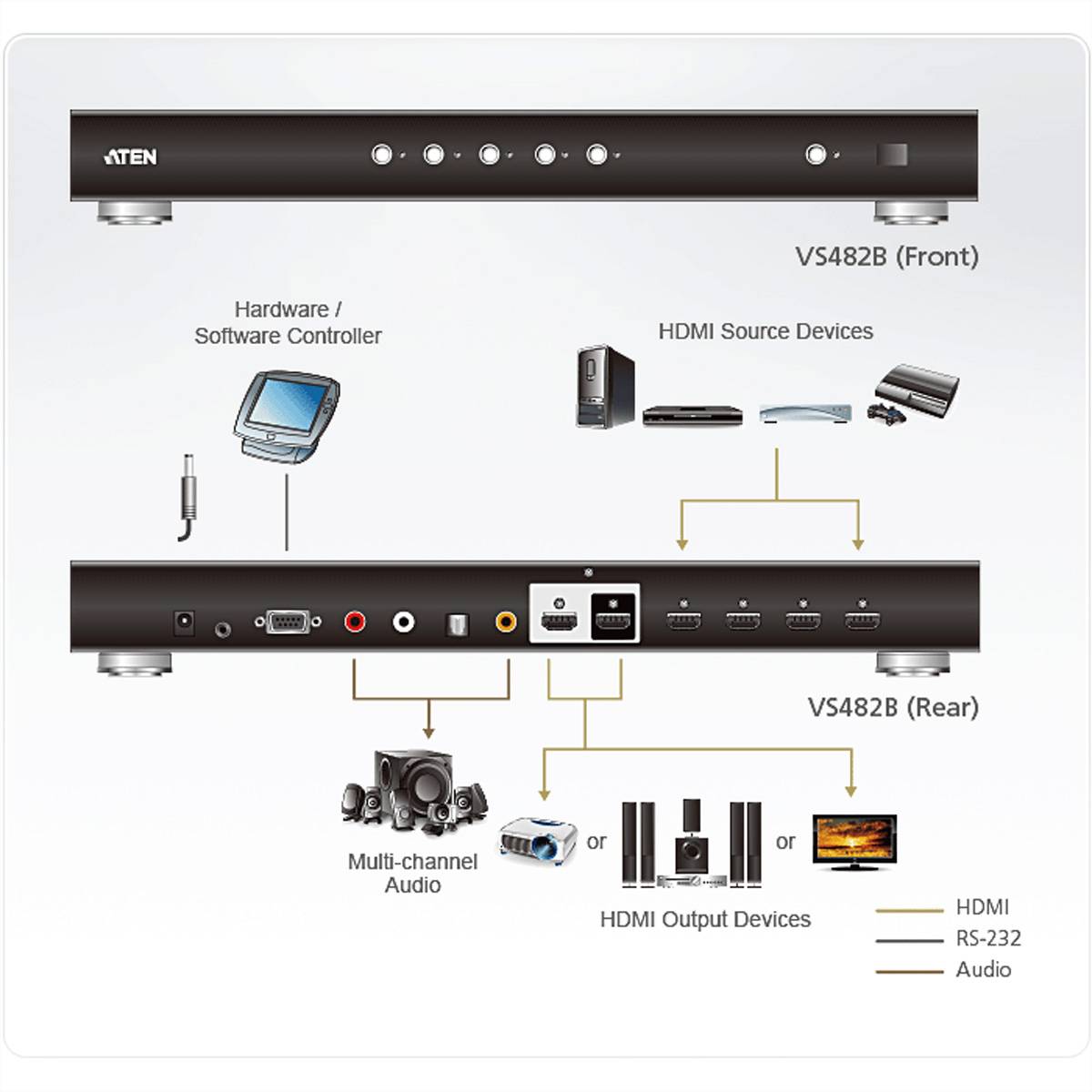 ATEN VS482B 4-Port True 4K HDMI Switch mit Dual View-1