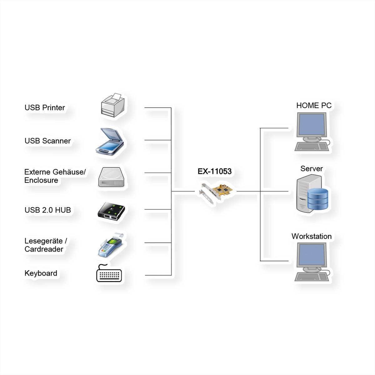 EXSYS EX-11053 USB 2.0 PCIe Karte mit 3 Ports-1