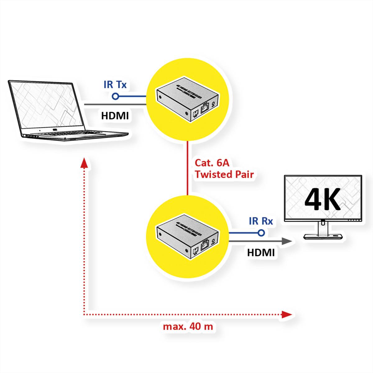 VALUE HDMI A/V Extender über Kat.6A Kabel, 4K@30Hz, 40m-1