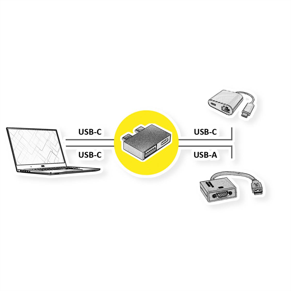 ROLINE USB 3.2 Gen 2 Adapter, 2x USB Typ C - 1x Typ A + 1x C, ST/BU, silberfarben-1