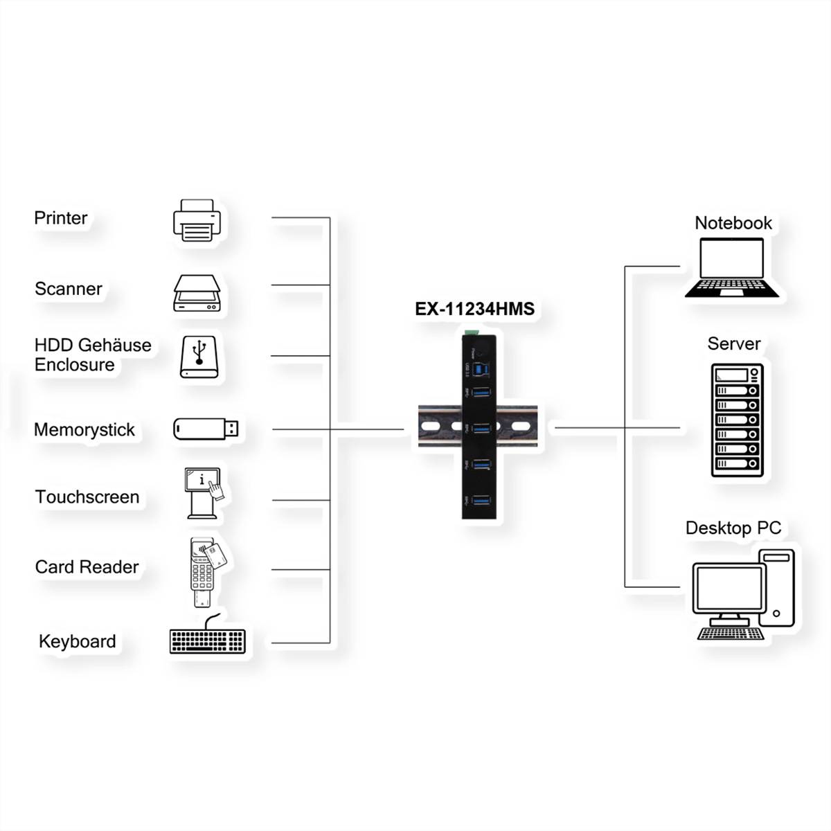 EXSYS EX-11234HMS 4 Port USB 3.2 Gen 1 HUB Din-Rail Kit und Wand VIA VL811+ Chipset-1