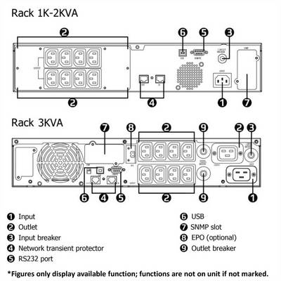 ROLINE LineSecure III 2000R - Line Interaktive USV, 19" Rackversion-4