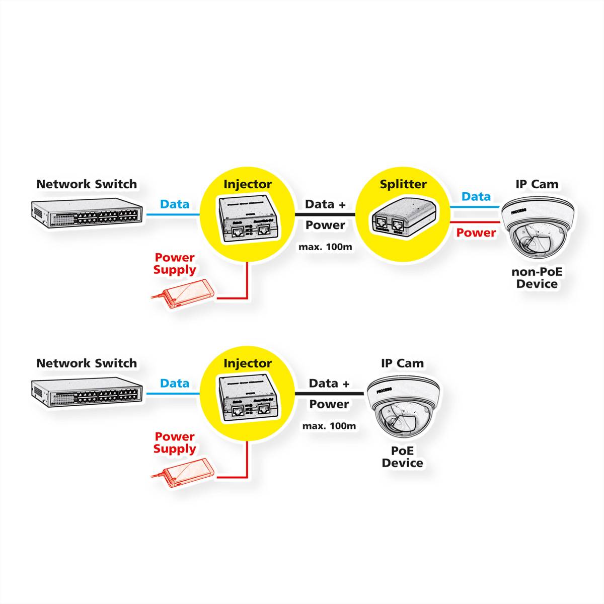ROLINE Industrie Gigabit PoE++ Injektor, 90W-2