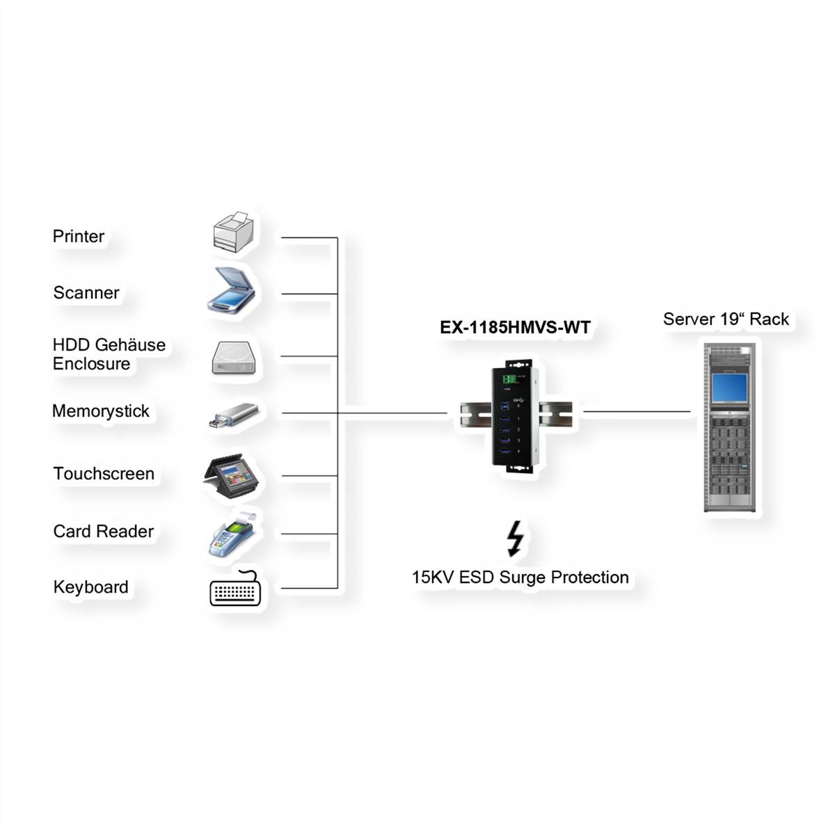 EXSYS EX-1185HMVS-WT USB3.0 Metall Hub 4 Ports Din Rail Temperaturber. -40°C bis 85°C-1