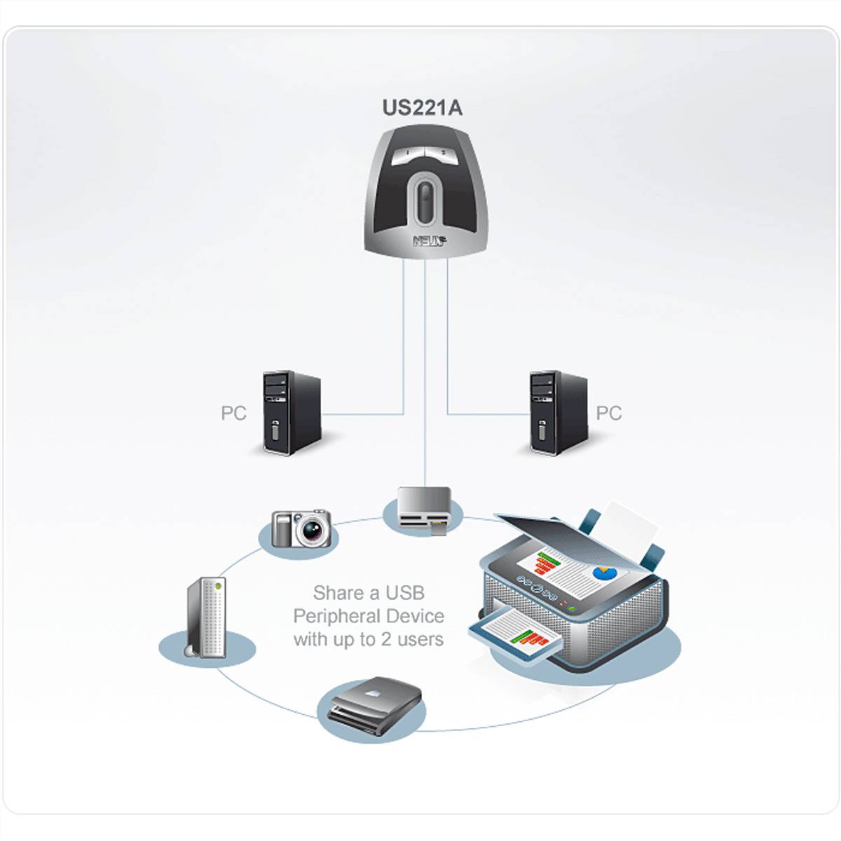 ATEN US221A USB 2.0-Peripheriegeräte-Switch mit 2 Ports-1