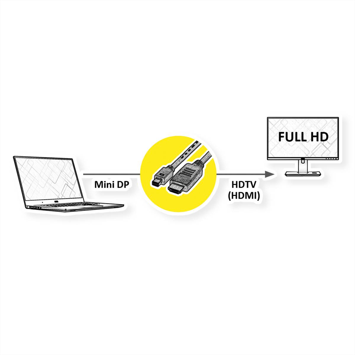 VALUE Mini DisplayPort Kabel, Mini DP-HDTV, ST/ST, schwarz, 1 m-1