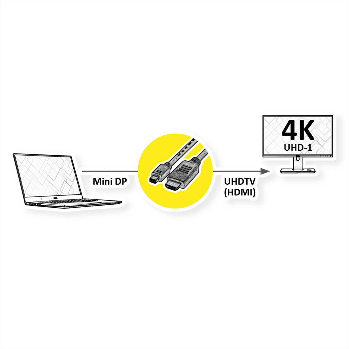 ROLINE Mini DisplayPort Kabel, Mini DP-UHDTV, ST/ST, schwarz, 2 m-1