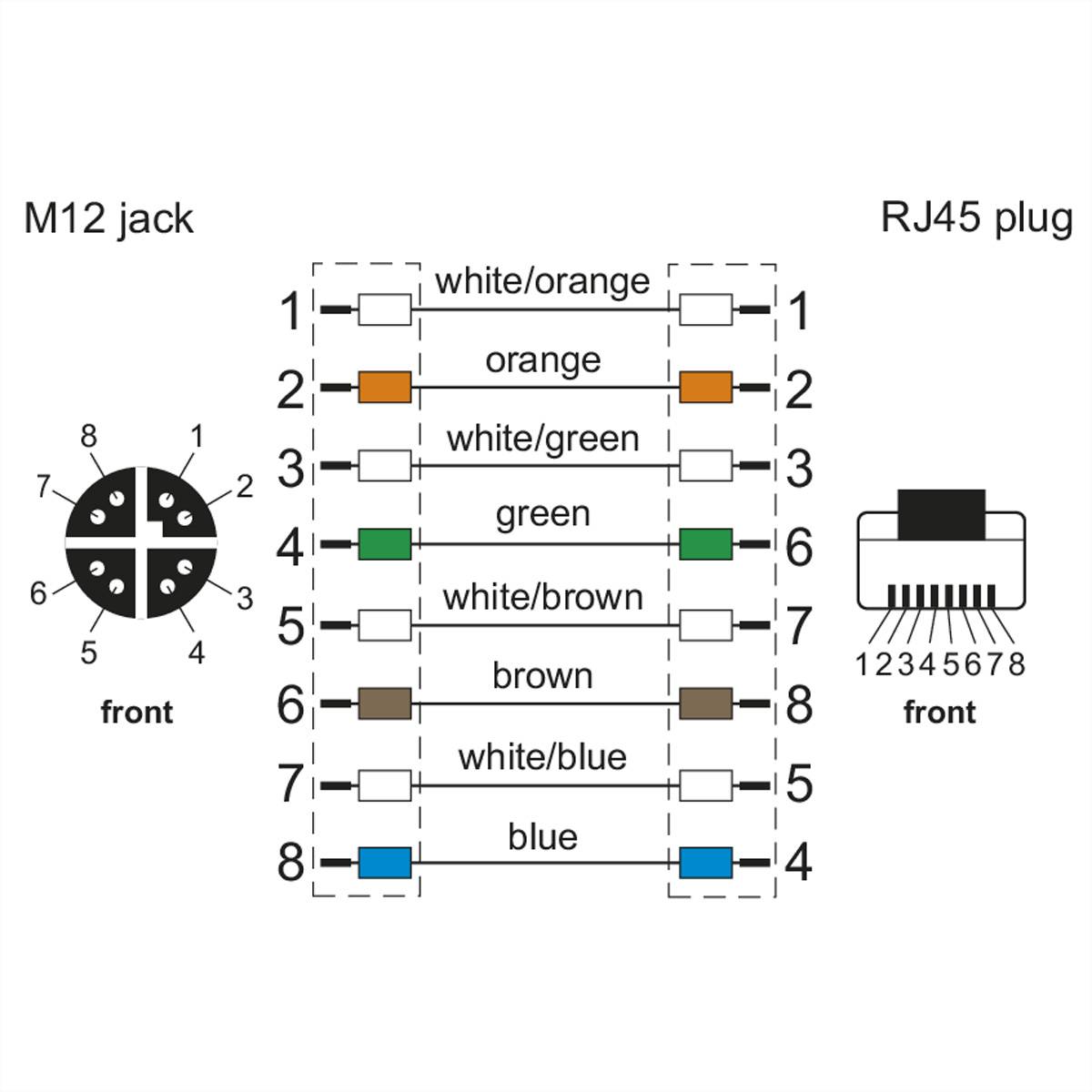 Metz Connect 142M2X25100 M12 Patchkabel CAT 6a S/FTP 10.00 m Grün PUR-Mantel, Säurebeständig, Ozonbeständig, UV-Beständi-1