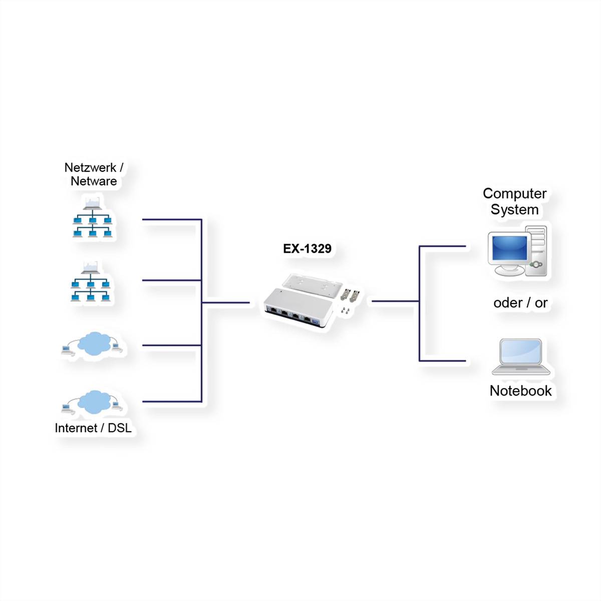 EXSYS EX-1329 USB 3.0/3.1 Gen1 zu 4 x Ethernet 1Gigabit-1