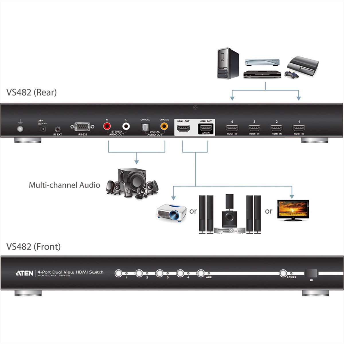 ATEN VS482 Dual-View-HDMI-Switch mit 4 Ports-1