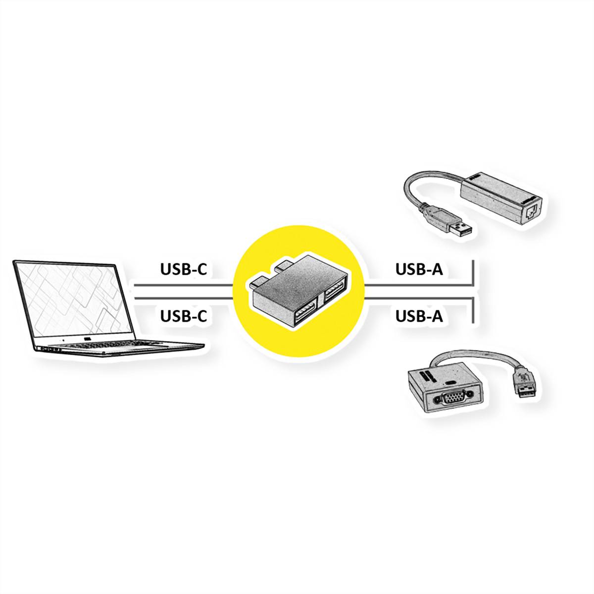 ROLINE USB 3.2 Gen 2 Adapter, 2x USB Typ C - 2x Typ A, ST/BU, silberfarben-2