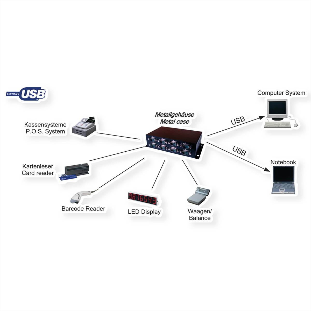 EXSYS EX-1338HMV USB zu 8x seriell RS232 verschraubbar-1