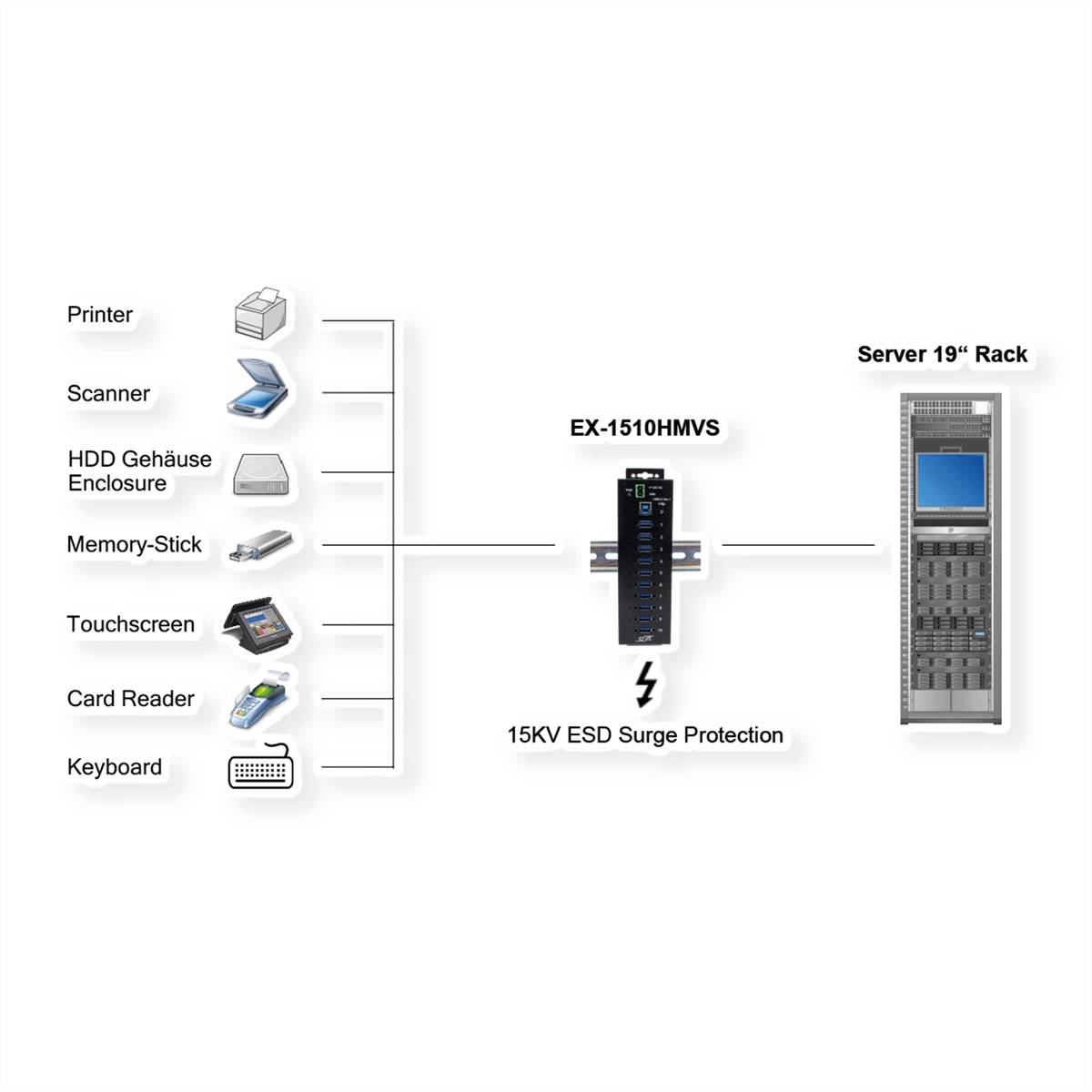 EXSYS EX-1510HMVS 10 Port USB 3.2 Gen1 Managed Metall HUB mit 15KV ESD Überspannungs-Schutz Din-Rail-1