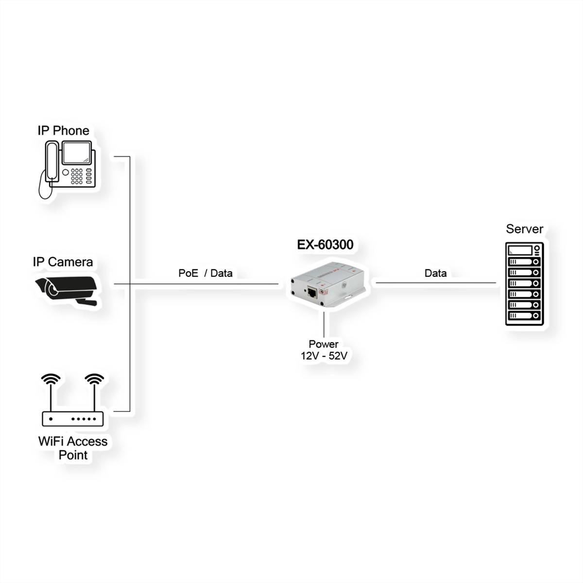 EXSYS EX-60300 PoE+ Gigabit Injektor 30W-1
