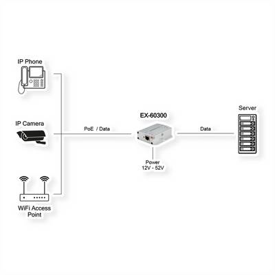 EXSYS EX-60300 PoE+ Gigabit Injektor 30W-1