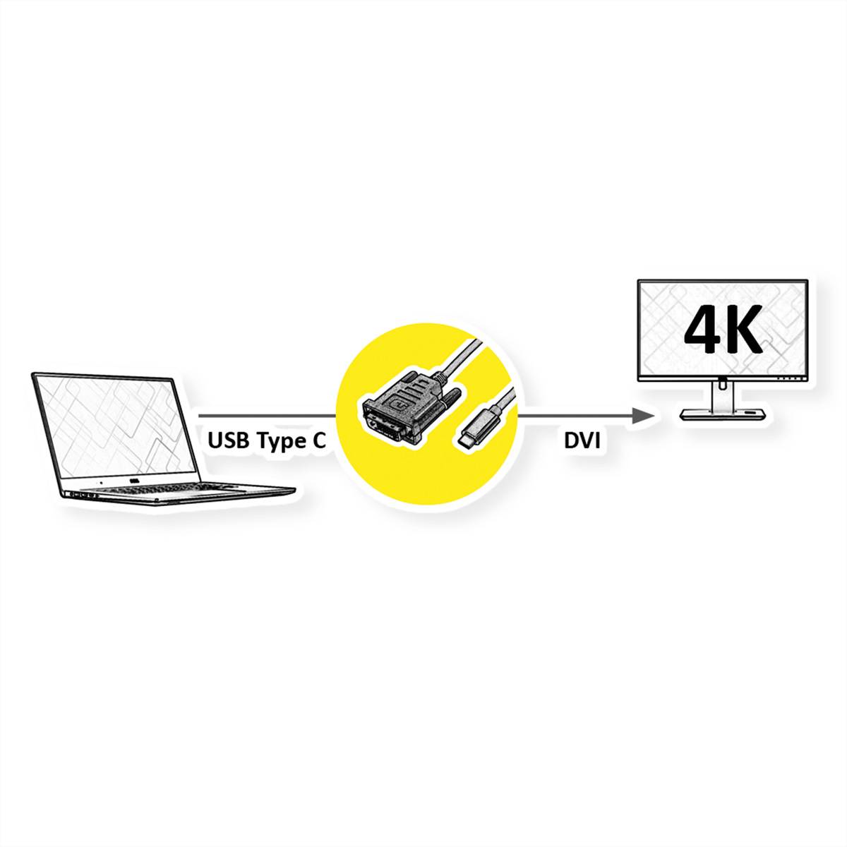 VALUE USB Typ C - DVI Adapterkabel, ST/ST, 1 m-1