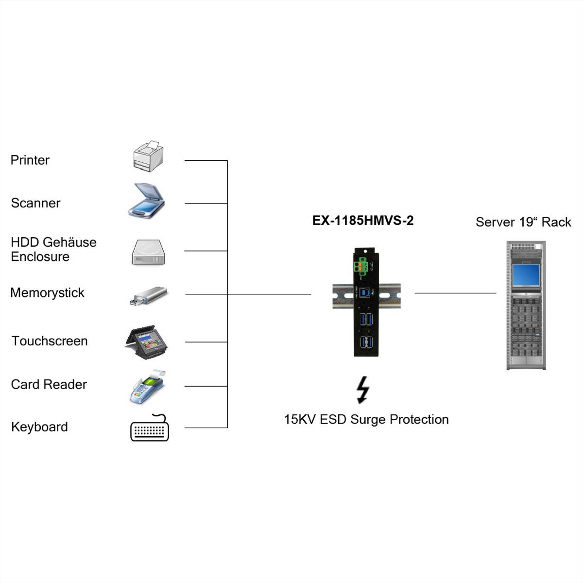 EXSYS EX-1185HMVS-2 4-Port Metall USB 3.2 Gen1 mit 15KV ESD Überspannungs-Schutz-4