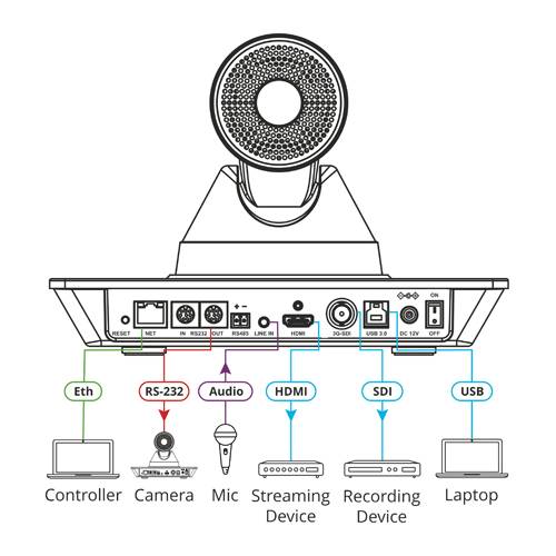 Kramer K-Cam4K PTZ Kamera, 3840 x 2160 4K UHD, 0 MP, 60 fps, 71°-3