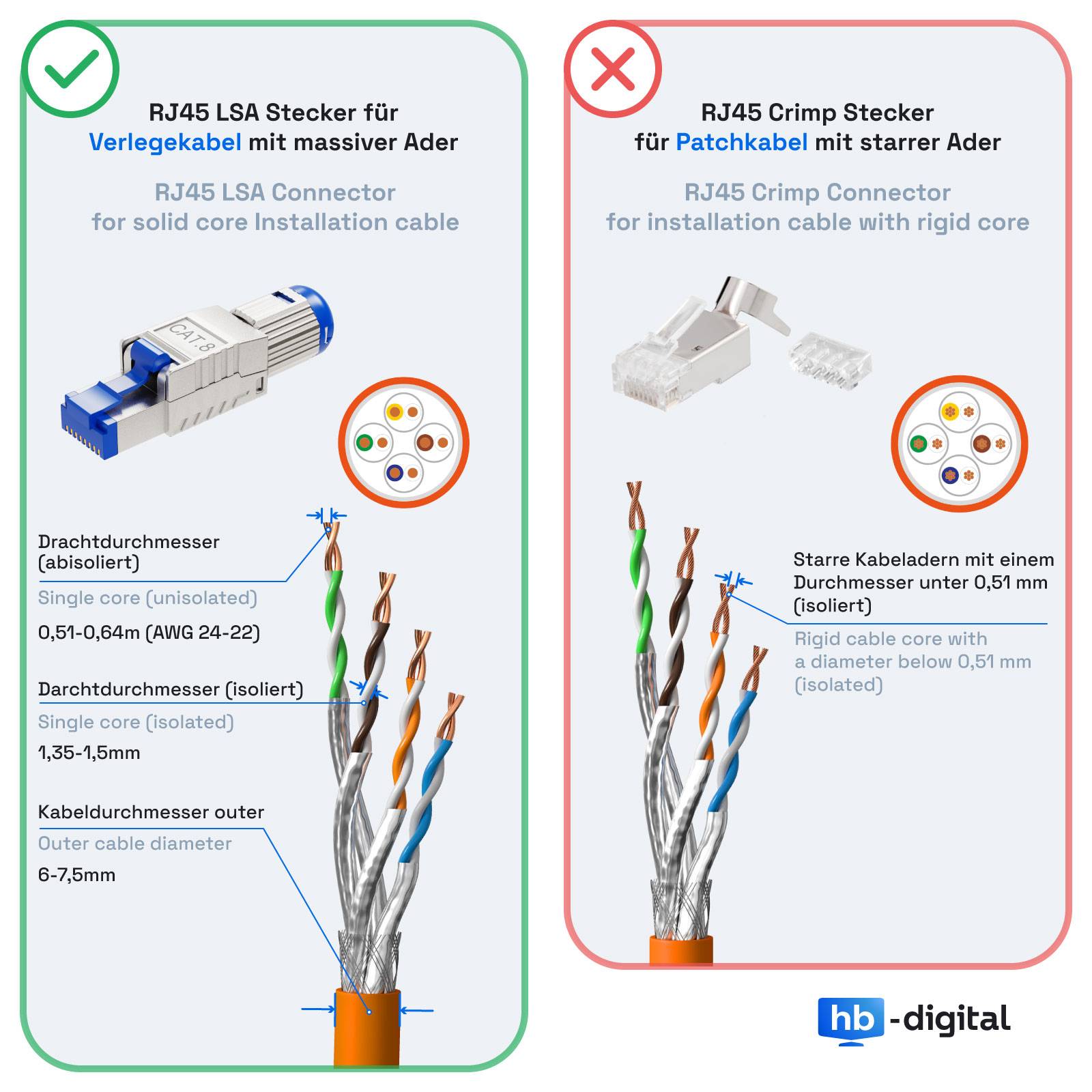 hb-digital 12x RJ45 Netzwerkstecker CAT 8 LAN Stecker PoE vergoldete Kontakte-3