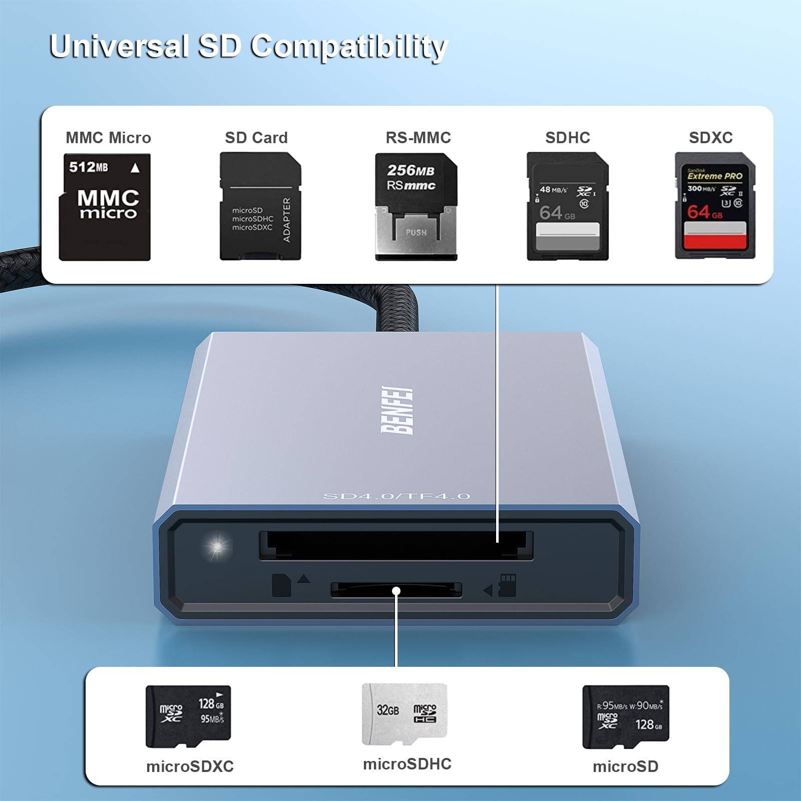 BENFEI SD 4.0-Kartenleser, USB-C/USB-A 2-in-1-Speicherkartenleser-2
