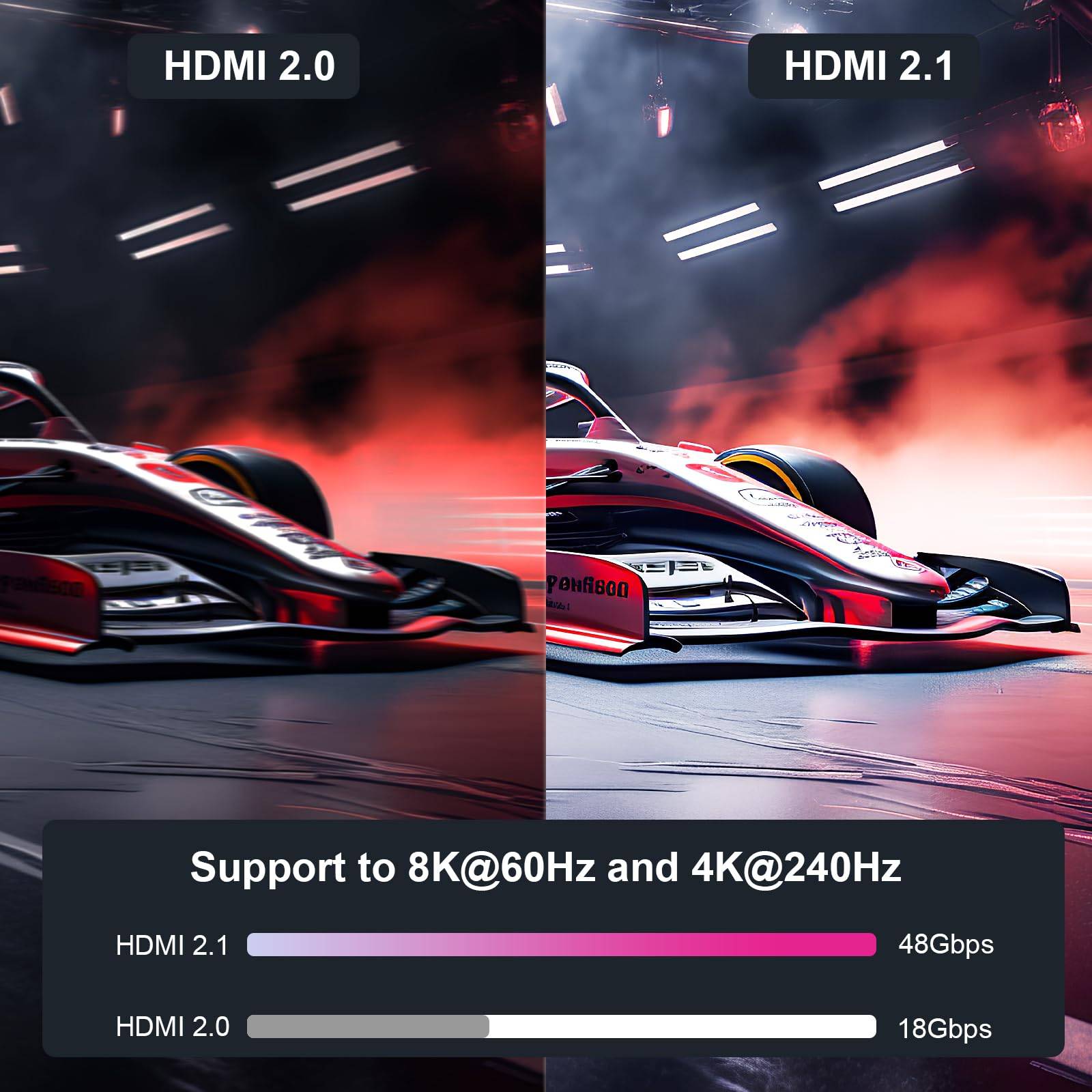 BENFEI 8K HDMI-auf-HDMI-Kabel, zertifiziertes Ultra-High-Speed-HDMI-Kabel 4K@240Hz, 8K@60Hz, HDMI 2.1, 48 Gbit/s-2