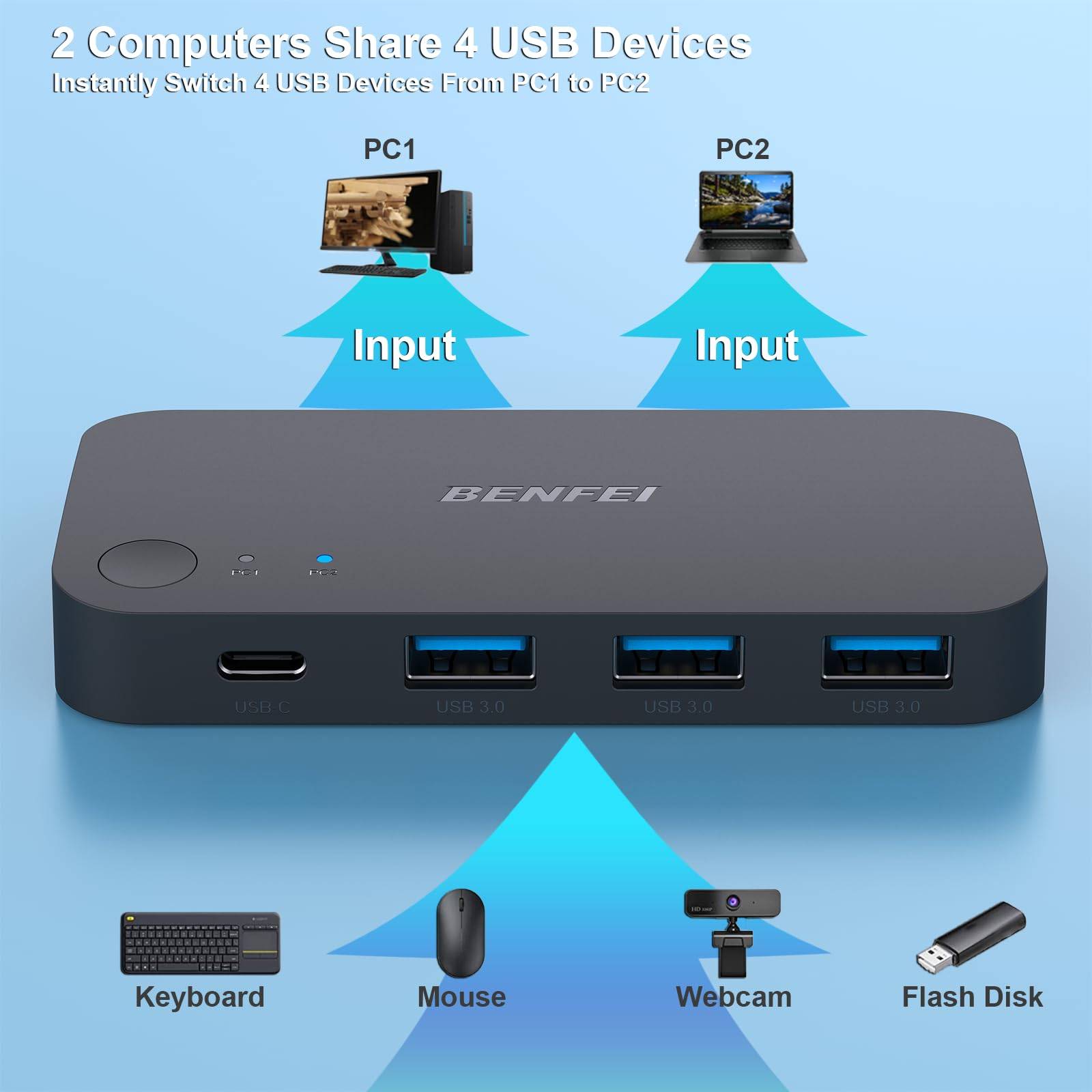 BENFEI USB 3.0 Switch: 2 Computer USB KVM Switcher mit 1 USB-C und 3 USB-A Ports-3