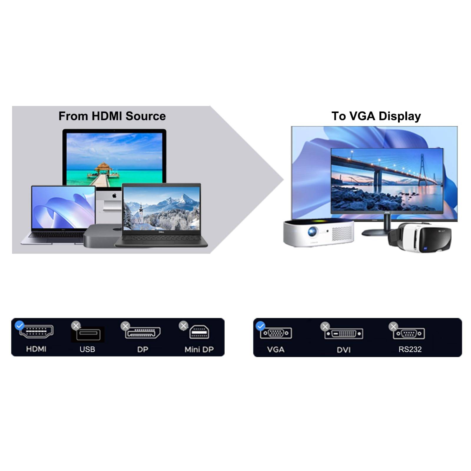 BENFEI HDMI zu VGA Konverter-Kabel 1,8M-1