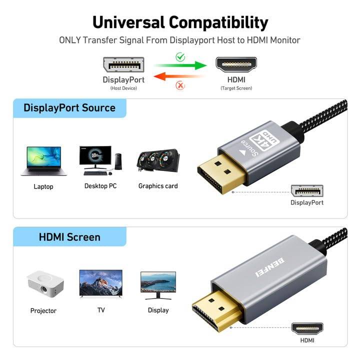 BENFEI 4K DisplayPort auf HDMI Kabel 1,8M-1