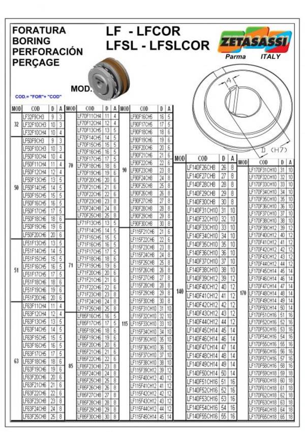 ZETASASSI FORLF32F10CH4, Bohren der Lf-Lfcor-Lfsl-Lfslcor-Nabe