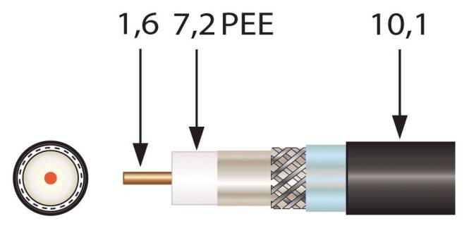Televes Koax-Erdkabel sw EK1672plus 100m Ring 1,6/7,2mm >100dB 24,1dB/2400-0