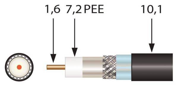 Televes Koax-Erdkabel sw EK1672plus 100m Ring 1,6/7,2mm >100dB 24,1dB/2400