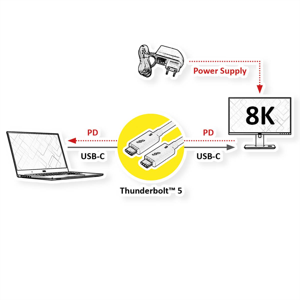 ROLINE Thunderbolt™ 5 Kabel, USB C-C, ST/ST, 8K UHD-2, 80Gbit/s, 240W, passiv, schwarz, 1 m-2