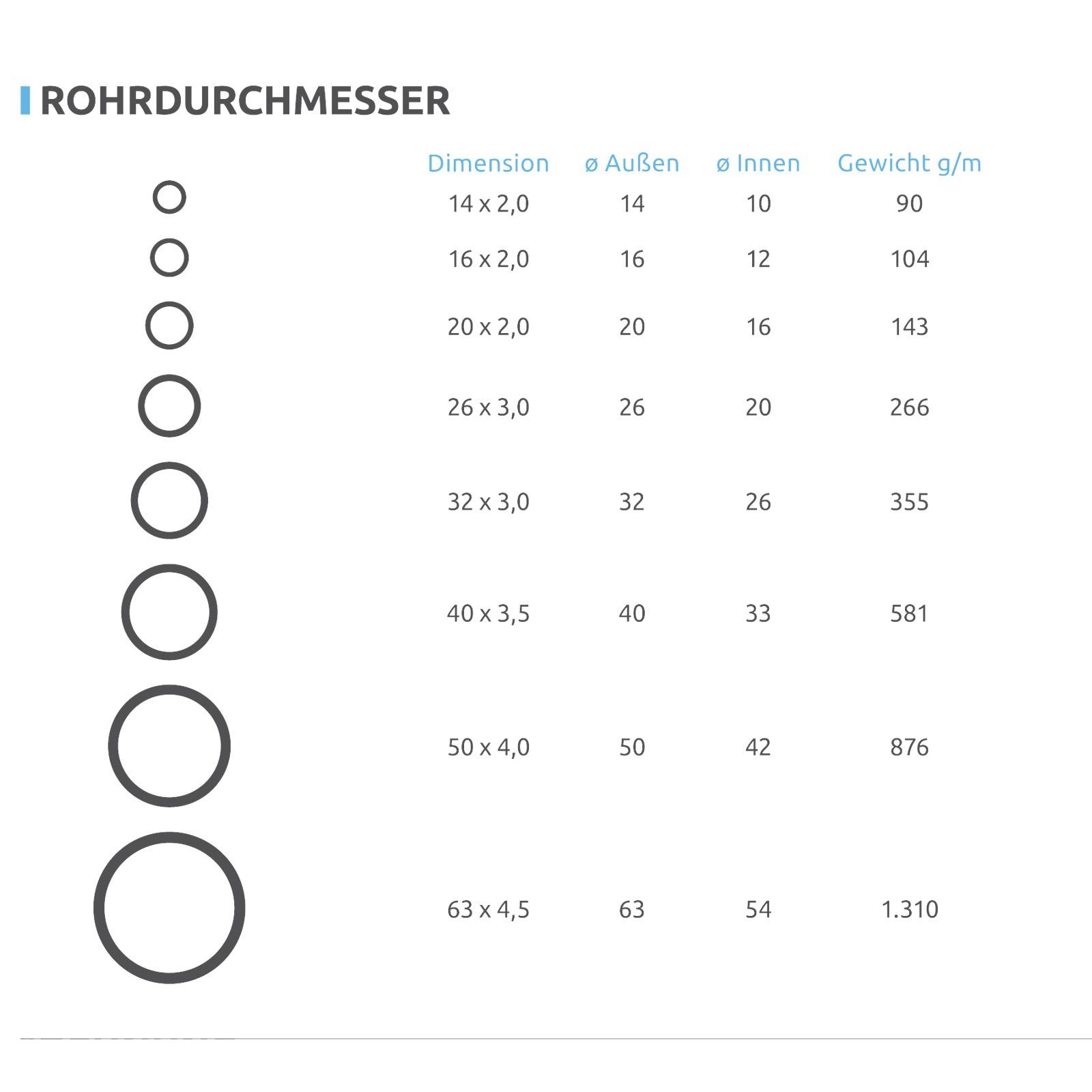 Pipetec Aluverbundrohr 16x2 mm 25m Mehrschicht-Verbundrohr-1