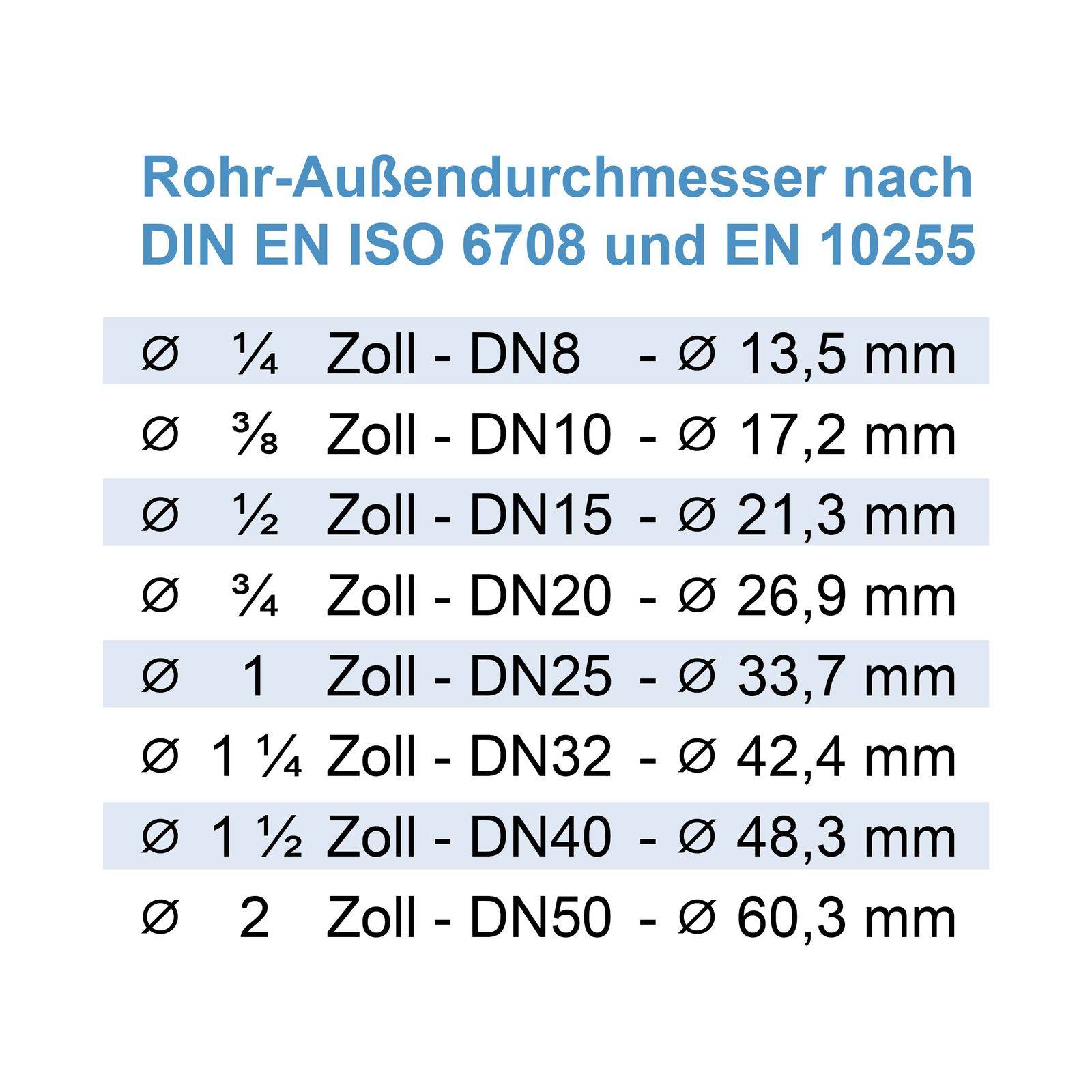 Edelstahl Rohrschelle 48-52 mm 1 1/2 Zoll V4A Schraubrohrschelle-2