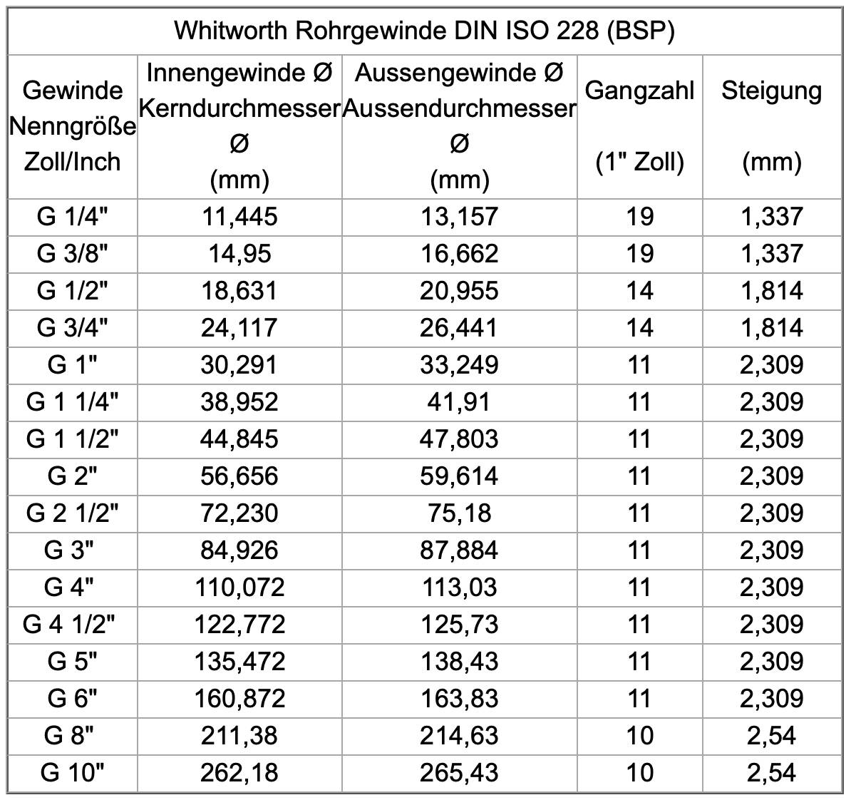 Storz Festkupplung C/52 mit 1½" Innengewinde-1