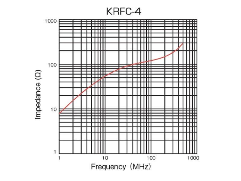 KGS KITAGAWA Klappferrit KRFC weiß, Kabel-Ø 3,5 - 4,5 mm 70 Ω-2