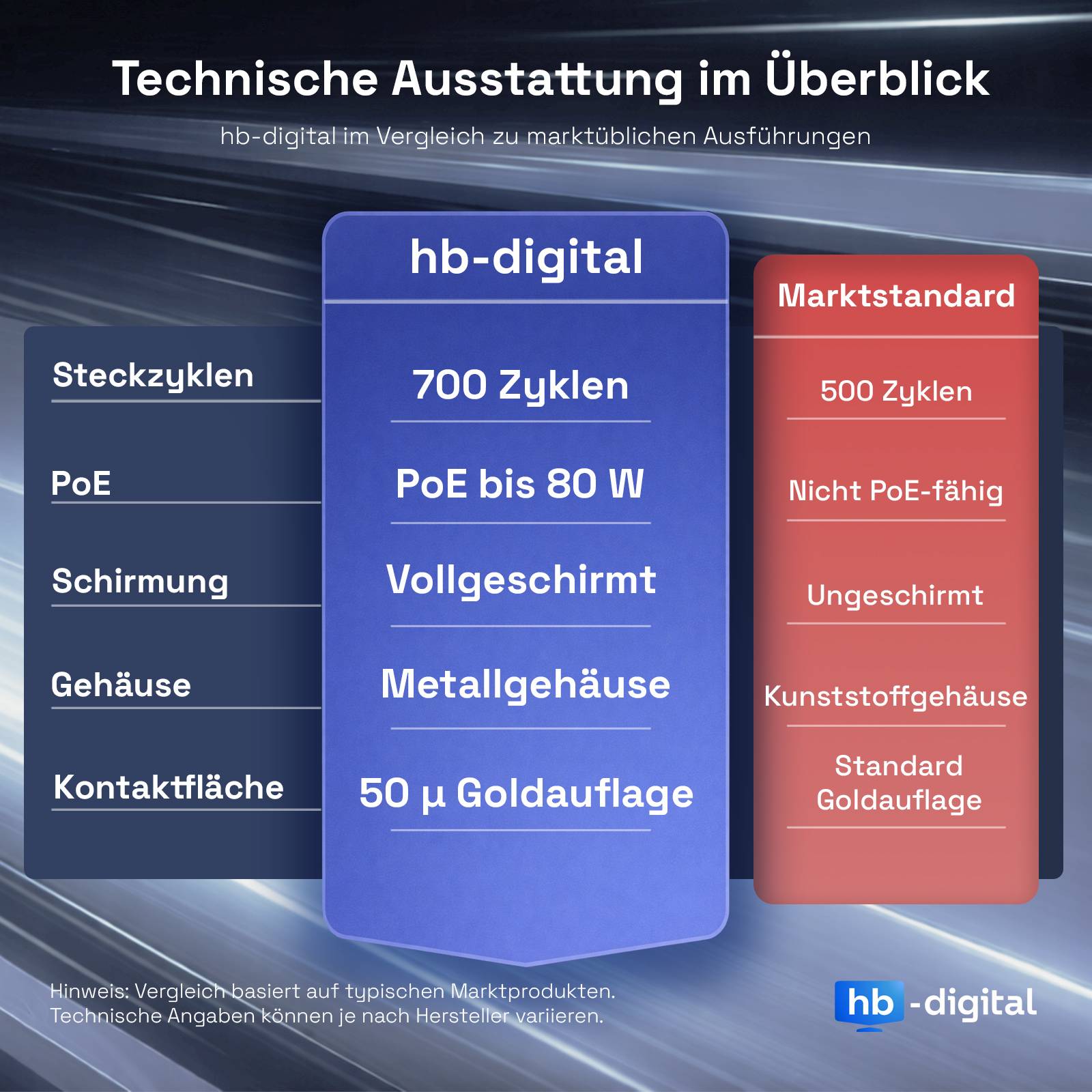 hb-digital Netzwerkstecker CAT7 schmal RJ45 LSA STP Zinklegierung-1
