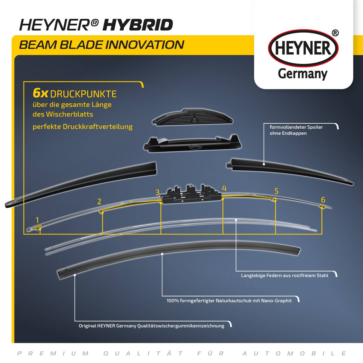 HEYNER® Wischerblatt HYBRID 500 mm Allwetter Scheibenwischer mit Spoiler kombiniert Flachbalkenwischer und-2
