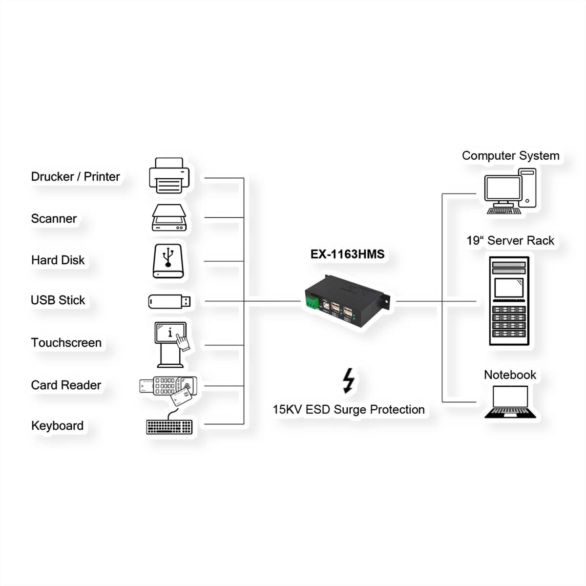 EXSYS EX-1163HMS USB 2.0 Hub Metall 4-Port-3
